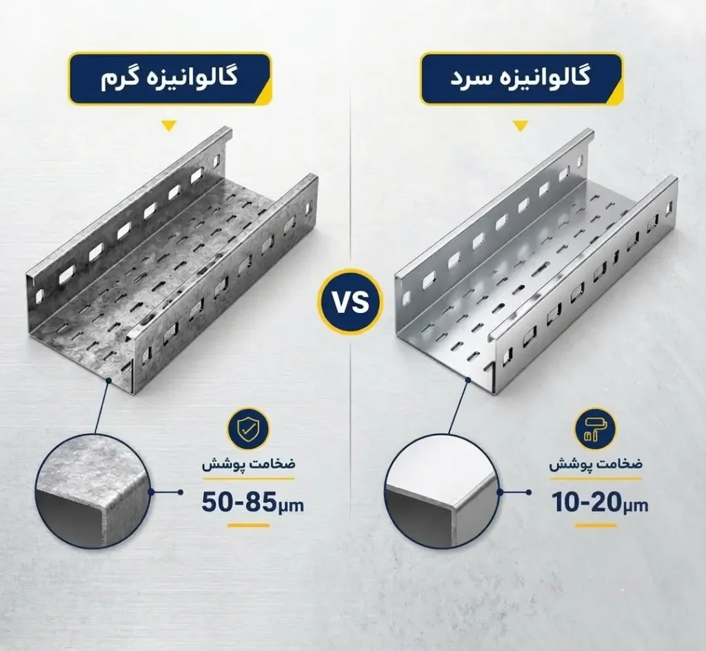 تفاوت سینی کابل گرم و سرد