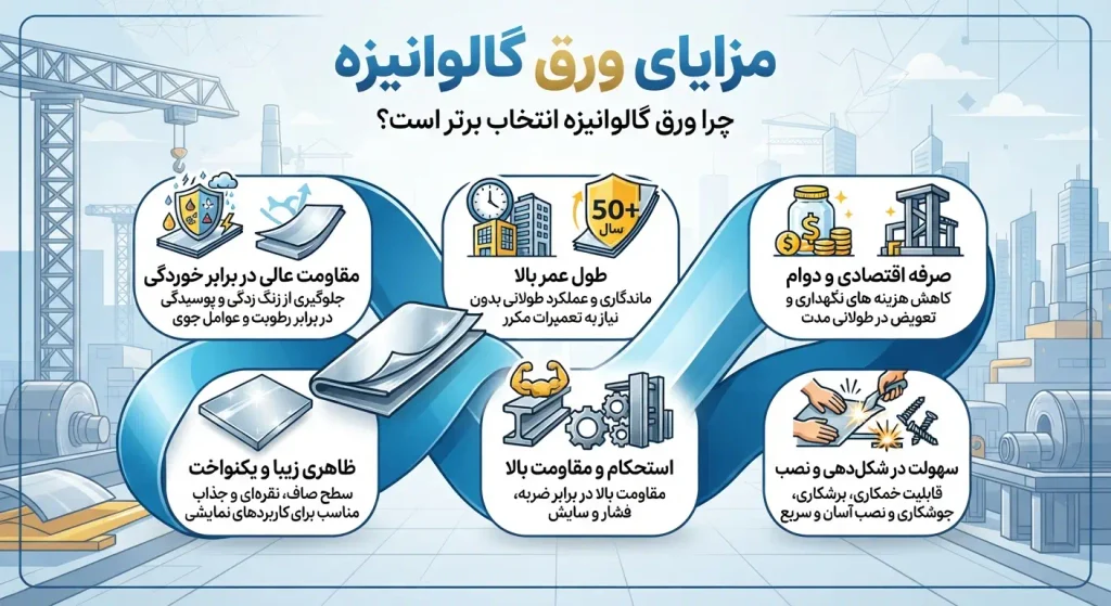 مزایای ورق گالوانیزه چیست